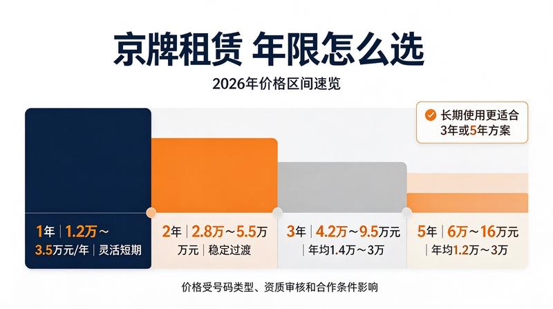 京牌政策解读