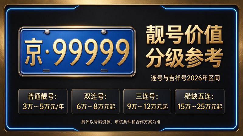 新能源租赁市场